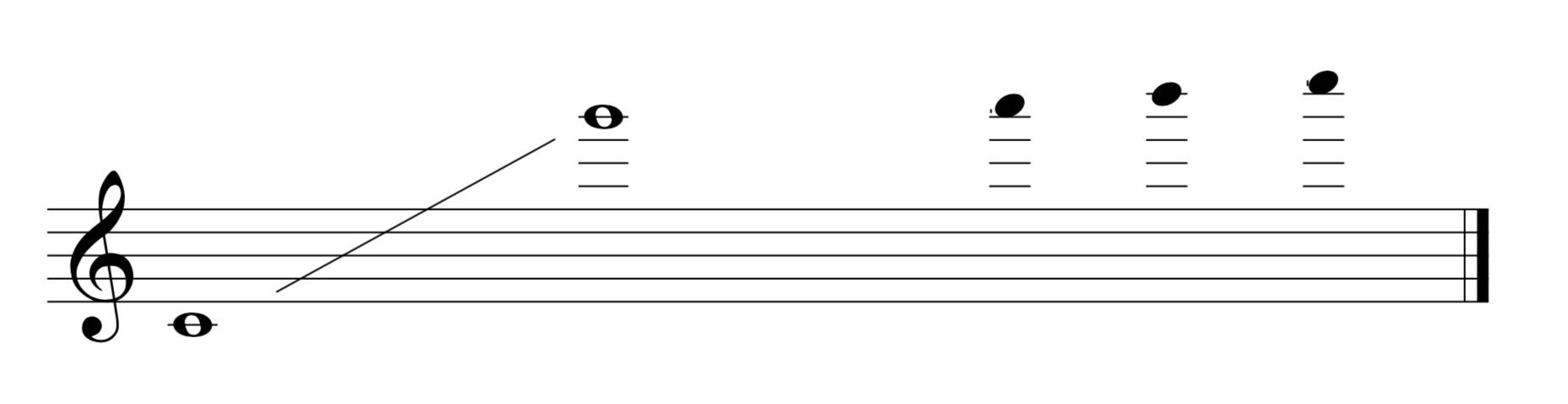 Range Of Alto Flute