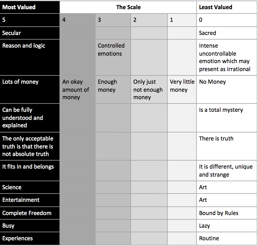 Criteria of Value