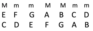 C Major with 3rds